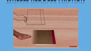Increasing  and Reducing  Friction