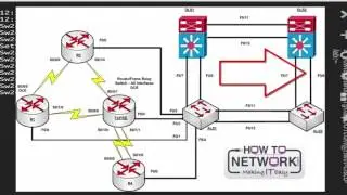 Configuring VTP Transparent Mode