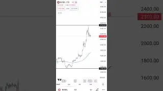 BEML SHARE BUY OR NOT🔥 😱🤑 #bemlshare #shares #shorts