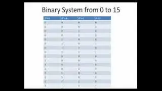 Binary to Hex Conversion