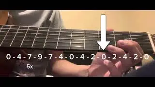(&ldquo;lingan guli guli&rdquo;-Don Pollo) EASY tabs- Guitar lesson