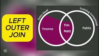 Master Merge Queries: Inner, Outer, and Anti Joins Explained | Everything you Need to Know !!