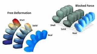 Stretching the Boundary: Shell Finite Elements for Pneumatic Soft Actuators