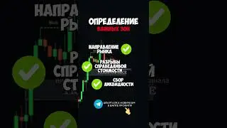 Это простое решение для определения важных зон для трейдинга #trading #technicalanalysis #трейдинг
