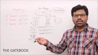 Hashing - Introduction