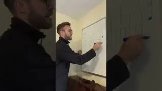 Music Theory for Beginners - Build Rhythm Like a Brick Wall