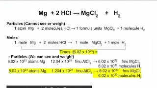 Interpreting Balanced Equations in Terms of Particles, Moles and Mass