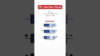 PN junction diode and effects of biasing on its depletion region