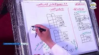 دروس البكالوريا تعليم أصيل- مادة الفرائض - الدرس2-3- تصحيح الانكسار المتعدد- تطبيقي -ج1