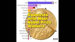 🏆 Which Country Has the Most Nobel Prize Winners? #Shorts