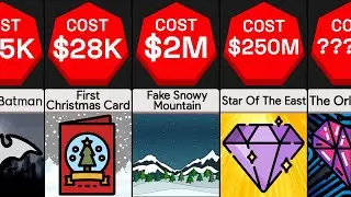 Price Comparison: Most Expensive Christmas Gifts