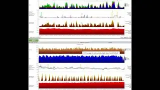 Oracle SwingBench Test
