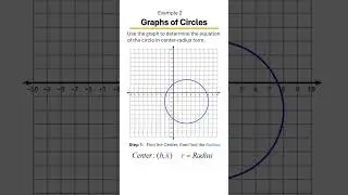 Writing an Equation of a Circle Graph, Example 2
