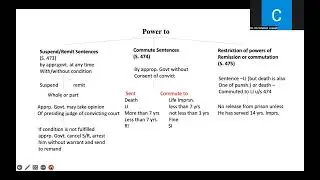Mercy Petition - Suspension/Remission/Commutation of sentence - Section 472 - 477