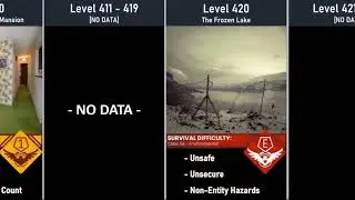 The Backrooms Level 301-500 Survival Difficulty Comparison