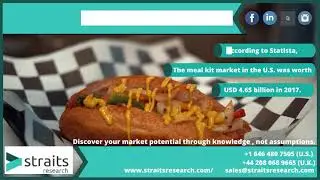 Meal Kit Delivery Services - Demand for Processed Food is Increasing