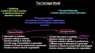 Decision Making: The Carnegie Model | Organizational Change | MeanThat
