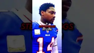 The Top 8 Wrs In Madden 24&hellip;*Leaks*#shorts