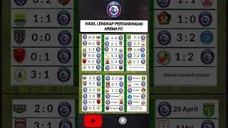 Hasil pertandingan Arema FC dan jadwal pertandingan selanjutnya,,