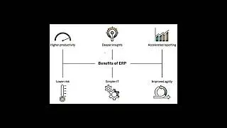 #shorts | Benefits of ERP
