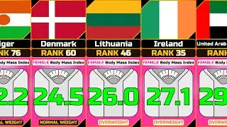 Average Female Body Mass Index (BMI) by Country