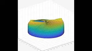 Cylinder - gluing opposite points on the boundary 2