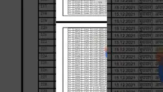 junior assistant Riico Result out|| cut off || typing test||