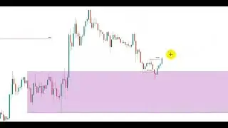 Only Two timeframe Accuracy BMs and Lower Time frame Strategy 