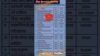 Traffic codes l Traffic fines l 2024 traffic and fines