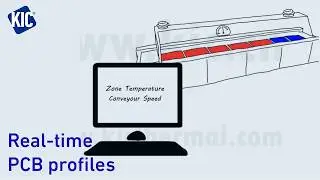 Automatic Profiling Explained | Real-Time Thermal Profiles During Production