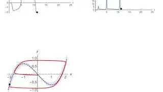 Van der Pol oscillator, strongly nonlinear regime (relaxation oscillation)