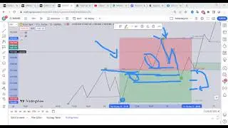 What is Order Flow || Order Block || Inducement Shift || Smart money concepts || Fib levels Part 1