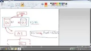 SQL Server 2012 Clustering - Part 1