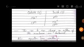 Donnan Membrane Equilibrium M.Sc. Chemistry