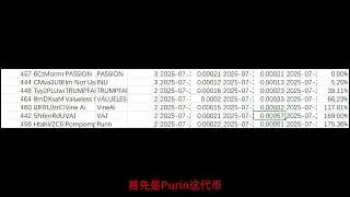 Cryptopulse代币推荐板块一周回顾（第三期）
