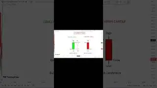 2.Candle Sticks Patterns ||WAY2TRADERS||PART-15