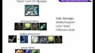 DotA Guide for 