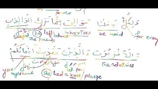 Learn Quran/ Detailed Grammatical analysis of ayah no 33/surah An-Nissa/ urdu translation