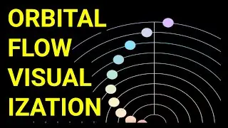Mesmerizing Orbital Flows - Relax, Focus, Vibe