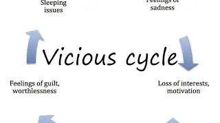 How to Pronounce Vicious cycle?