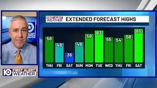 Wednesday Evening FastCast with KWTX First Alert Chief Meteorologist Brady Taylor