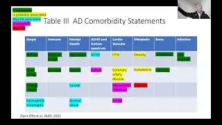 12/17/2024 Update on Atopic Dermatitis