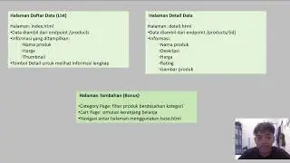 Proyek Aplikasi Web Berbasik Flask