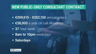 Minister says proposed new consultant contract will help tackle waiting lists