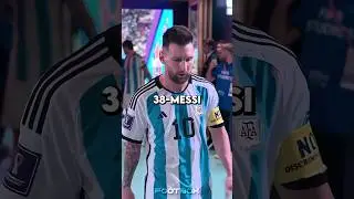The Best Football Player at Every Age (18_41) 🫡🫢 (+1M)