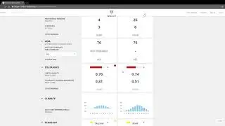 Compare quality of life Tallinn vs Rome by Teleport Cities (2018)