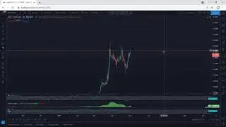 ANKR Technical Analysis for May 2, 2021 - Ankr - PRICE UPDATE