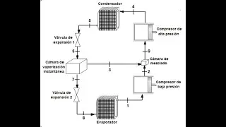 SISTEMA DE REFRIGERACION POR COMPRESION DE VAPOR DE 2 ETAPAS