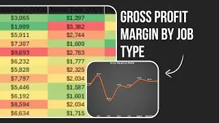 HVAC Gross Margin by Job Type | Which Jobs Are Killing Profit?