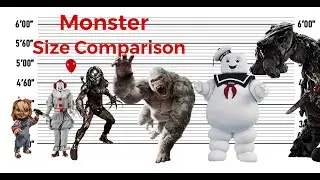 Monsters Size Comparison | The Biggest Characters of Monsters